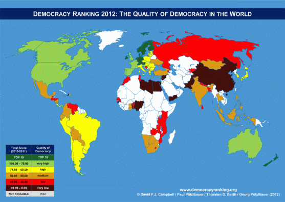 The Political Regime Of A Country